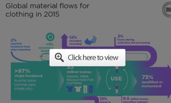 Global material flow